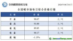 今日碳價(jià)：全國(guó)碳市場(chǎng)每日綜合價(jià)格行情及成交信息20240801