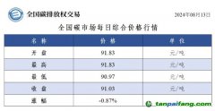 今日碳價：全國碳市場每日綜合價格行情及成交信息20240813