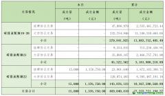 2024年8月14日全國碳排放權(quán)交易市場清結(jié)算信息日報(bào)