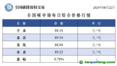 今日碳價：全國碳市場每日綜合價格行情及成交信息20240822