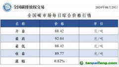 今日碳價：全國碳市場每日綜合價格行情及成交信息20240829