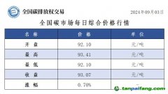 今日碳價(jià)：全國碳市場每日綜合價(jià)格行情及成交信息20240903