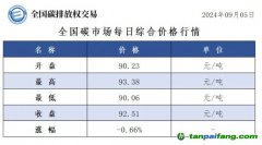 今日碳價(jià)：全國碳市場每日綜合價(jià)格行情及成交信息20240905