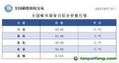 今日碳價(jià)：全國碳市場每日綜合價(jià)格行情及成交信息20240918