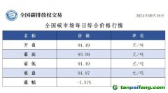 今日碳價(jià)：全國(guó)碳市場(chǎng)每日綜合價(jià)格行情及成交信息20240919