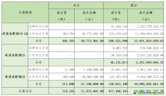 2024年9月23日全國碳排放權交易市場清結算信息日報