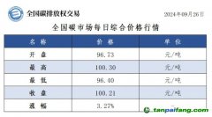 今日碳價(jià)：全國碳市場每日綜合價(jià)格行情及成交信息20240926