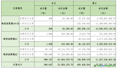 2024年10月10日全國碳排放權(quán)交易市場清結(jié)算信息日報(bào)