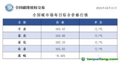 今日碳價(jià)：全國(guó)碳市場(chǎng)每日綜合價(jià)格行情及成交信息20241015