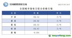 今日碳價(jià)：全國(guó)碳市場(chǎng)每日綜合價(jià)格行情及成交信息20241016