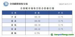 今日碳價(jià)：全國(guó)碳市場(chǎng)每日綜合價(jià)格行情及成交信息20241017