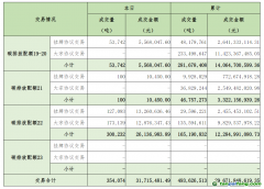 2024年10月30日全國碳排放權(quán)交易市場清結(jié)算信息日報