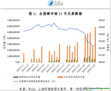 全國碳市場成交量激增，碳價再創(chuàng)新高